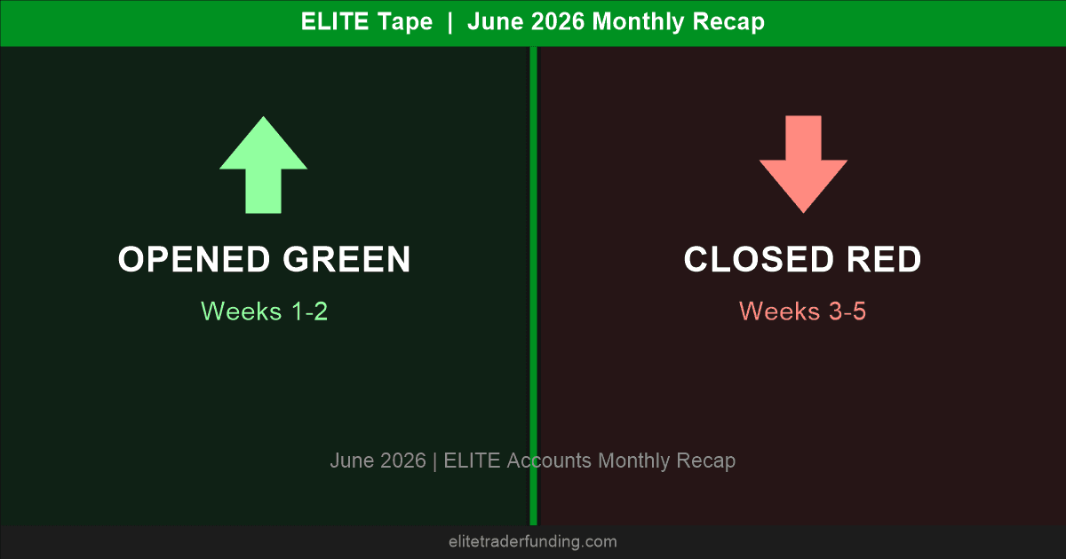 ELITE Tape | June 2026 Monthly Recap Featured Image